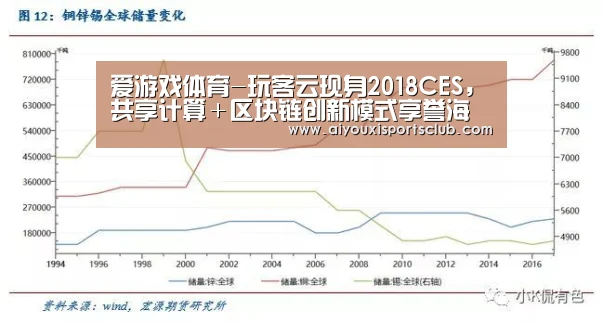 爱游戏体育-玩客云现身2018CES,共享计算+区块链创新模式享誉海外(图2) 爱游戏官网